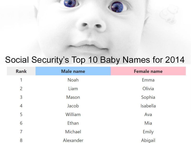 fav baby names of 2014