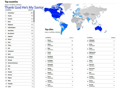 Spotify stats for the song I Will Thank God He's My Savior.
